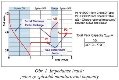 Obr. 1